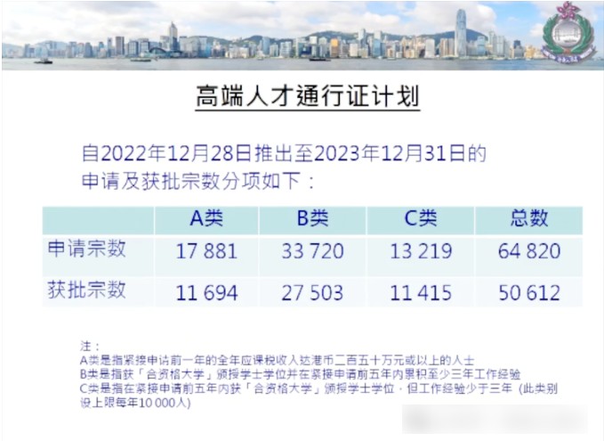 香港高才移民年龄限制多少(香港高才移民年龄限制多大)